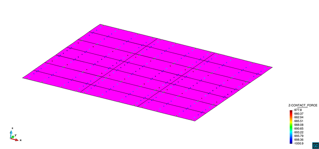 16 Gauss points on a surface - Postprocess - GiD Simulation